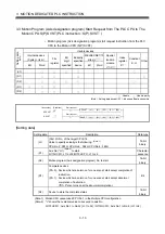 Preview for 48 page of Mitsubishi Electric Q172HCPU Programming Manual