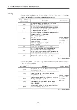 Preview for 52 page of Mitsubishi Electric Q172HCPU Programming Manual