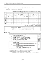 Preview for 54 page of Mitsubishi Electric Q172HCPU Programming Manual