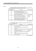 Preview for 57 page of Mitsubishi Electric Q172HCPU Programming Manual