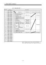 Preview for 82 page of Mitsubishi Electric Q172HCPU Programming Manual