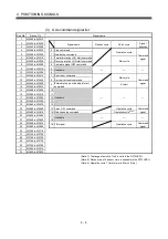 Preview for 83 page of Mitsubishi Electric Q172HCPU Programming Manual