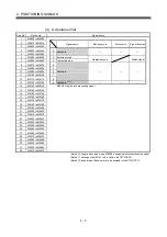 Preview for 84 page of Mitsubishi Electric Q172HCPU Programming Manual