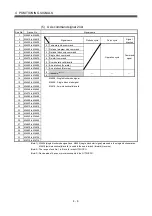 Preview for 85 page of Mitsubishi Electric Q172HCPU Programming Manual