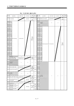 Preview for 86 page of Mitsubishi Electric Q172HCPU Programming Manual