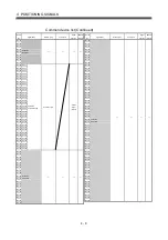 Preview for 87 page of Mitsubishi Electric Q172HCPU Programming Manual