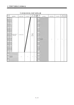 Preview for 88 page of Mitsubishi Electric Q172HCPU Programming Manual