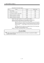 Preview for 89 page of Mitsubishi Electric Q172HCPU Programming Manual