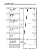 Preview for 90 page of Mitsubishi Electric Q172HCPU Programming Manual