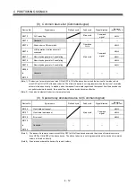 Preview for 91 page of Mitsubishi Electric Q172HCPU Programming Manual