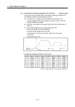 Preview for 131 page of Mitsubishi Electric Q172HCPU Programming Manual