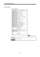 Preview for 135 page of Mitsubishi Electric Q172HCPU Programming Manual