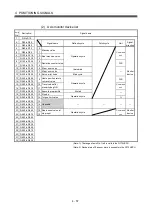 Preview for 136 page of Mitsubishi Electric Q172HCPU Programming Manual