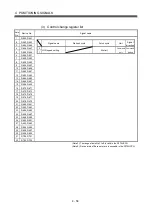 Preview for 137 page of Mitsubishi Electric Q172HCPU Programming Manual