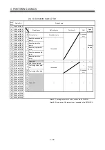 Preview for 138 page of Mitsubishi Electric Q172HCPU Programming Manual