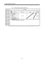 Preview for 139 page of Mitsubishi Electric Q172HCPU Programming Manual