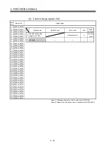 Preview for 140 page of Mitsubishi Electric Q172HCPU Programming Manual