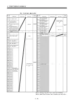 Preview for 142 page of Mitsubishi Electric Q172HCPU Programming Manual