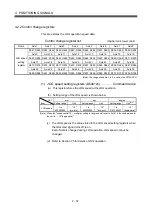 Preview for 146 page of Mitsubishi Electric Q172HCPU Programming Manual