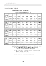 Preview for 153 page of Mitsubishi Electric Q172HCPU Programming Manual