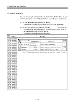 Preview for 158 page of Mitsubishi Electric Q172HCPU Programming Manual