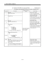 Preview for 164 page of Mitsubishi Electric Q172HCPU Programming Manual