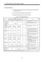 Preview for 169 page of Mitsubishi Electric Q172HCPU Programming Manual