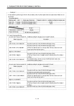 Preview for 177 page of Mitsubishi Electric Q172HCPU Programming Manual