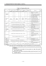 Preview for 181 page of Mitsubishi Electric Q172HCPU Programming Manual