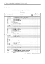 Preview for 192 page of Mitsubishi Electric Q172HCPU Programming Manual