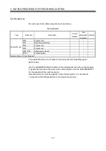 Preview for 194 page of Mitsubishi Electric Q172HCPU Programming Manual