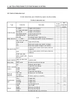 Preview for 195 page of Mitsubishi Electric Q172HCPU Programming Manual