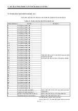 Preview for 206 page of Mitsubishi Electric Q172HCPU Programming Manual