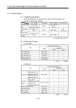 Preview for 211 page of Mitsubishi Electric Q172HCPU Programming Manual