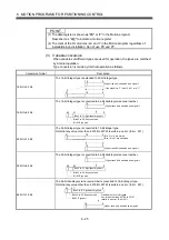 Preview for 212 page of Mitsubishi Electric Q172HCPU Programming Manual