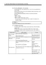 Preview for 216 page of Mitsubishi Electric Q172HCPU Programming Manual