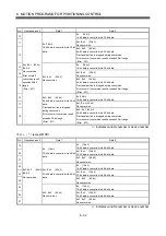 Preview for 219 page of Mitsubishi Electric Q172HCPU Programming Manual