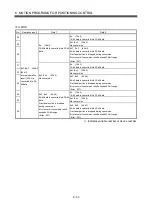 Preview for 220 page of Mitsubishi Electric Q172HCPU Programming Manual