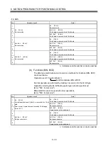 Preview for 226 page of Mitsubishi Electric Q172HCPU Programming Manual