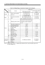 Preview for 229 page of Mitsubishi Electric Q172HCPU Programming Manual