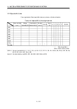 Preview for 308 page of Mitsubishi Electric Q172HCPU Programming Manual