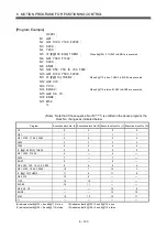 Preview for 320 page of Mitsubishi Electric Q172HCPU Programming Manual