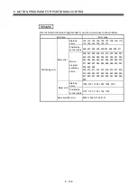 Preview for 353 page of Mitsubishi Electric Q172HCPU Programming Manual