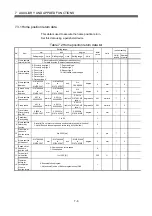 Preview for 379 page of Mitsubishi Electric Q172HCPU Programming Manual