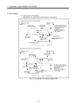 Preview for 417 page of Mitsubishi Electric Q172HCPU Programming Manual