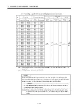 Preview for 428 page of Mitsubishi Electric Q172HCPU Programming Manual