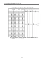 Preview for 433 page of Mitsubishi Electric Q172HCPU Programming Manual