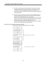 Preview for 439 page of Mitsubishi Electric Q172HCPU Programming Manual