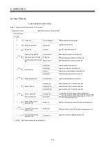 Preview for 455 page of Mitsubishi Electric Q172HCPU Programming Manual