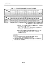 Preview for 457 page of Mitsubishi Electric Q172HCPU Programming Manual